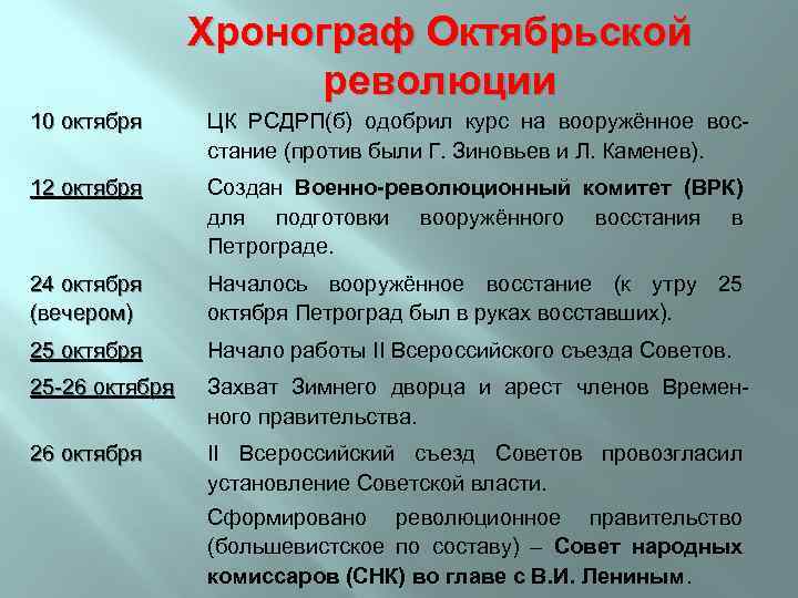 Хронограф Октябрьской революции 10 октября ЦК РСДРП(б) одобрил курс на вооружённое восстание (против были