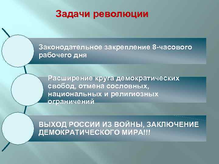 Задачи революции Законодательное закрепление 8 -часового рабочего дня Расширение круга демократических свобод, отмена сословных,