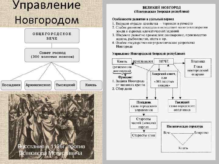 Управление Новгородом Восстание в 1136 г. против Всеволода Мстиславича 