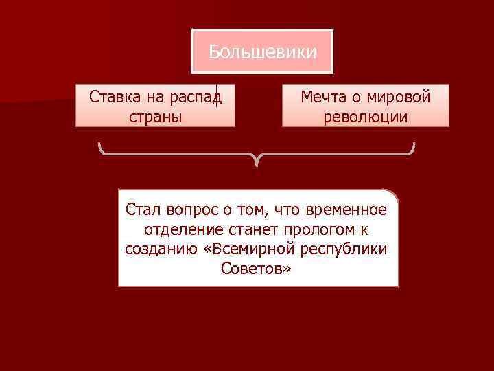 Большевики Ставка на распад страны Мечта о мировой революции Стал вопрос о том, что