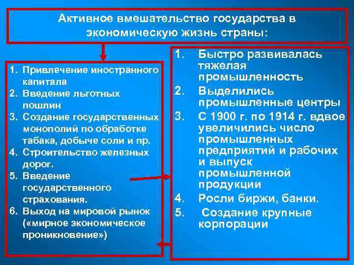 Активное вмешательство государства в экономическую жизнь страны: 1. 1. Привлечение иностранного капитала 2. Введение