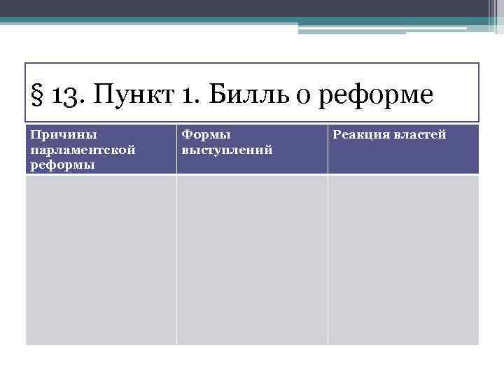 § 13. Пункт 1. Билль о реформе Причины парламентской реформы Формы выступлений Реакция властей