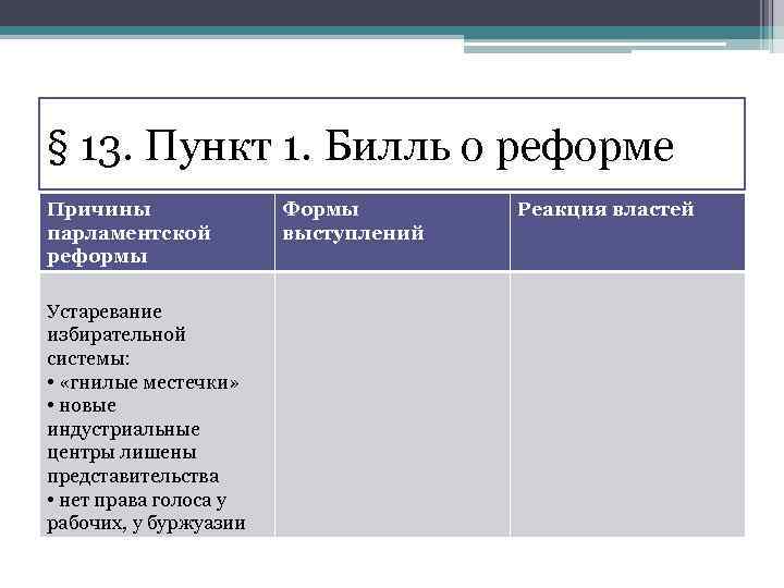§ 13. Пункт 1. Билль о реформе Причины парламентской реформы Устаревание избирательной системы: •