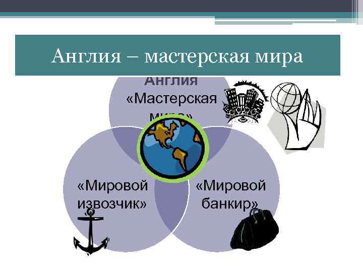 Англия – мастерская мира Англия «Мастерская мира» «Мировой извозчик» «Мировой банкир» 28 