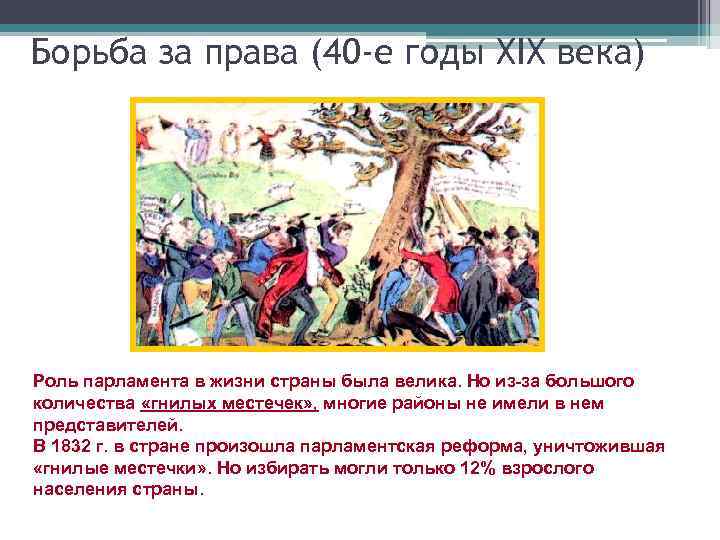 Борьба за права (40 -е годы XIX века) Роль парламента в жизни страны была