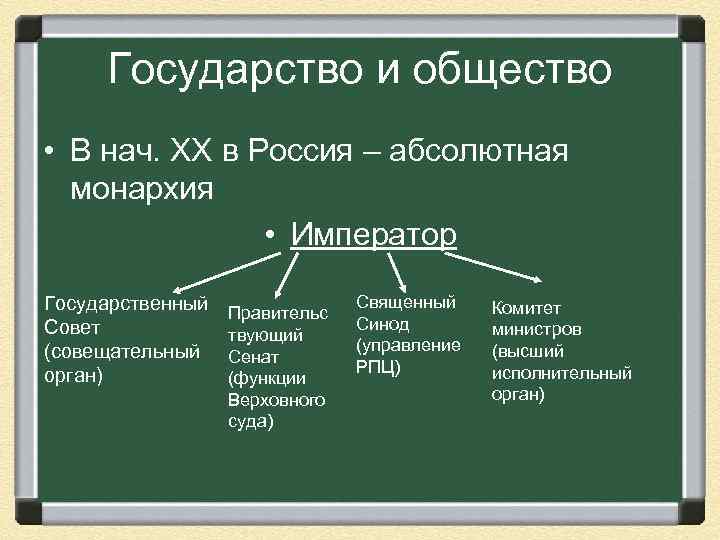 Государство и общество • В нач. ХХ в Россия – абсолютная монархия • Император