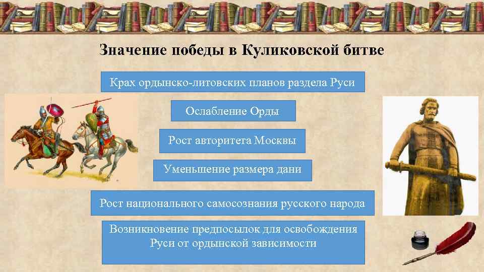 Значение победы в Куликовской битве Крах ордынско-литовских планов раздела Руси Ослабление Орды Рост авторитета