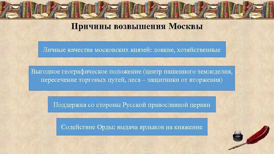 Причины возвышения Москвы Личные качества московских князей: ловкие, хозяйственные Выгодное географическое положение (центр пашенного