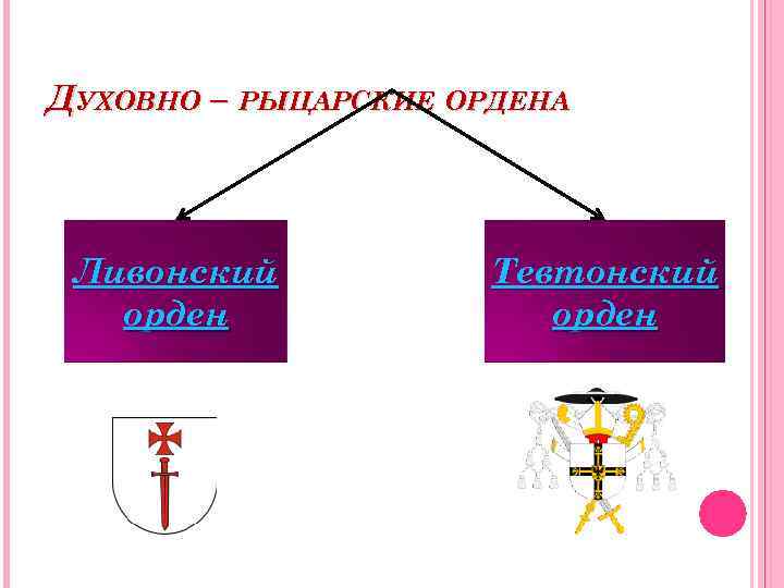 ДУХОВНО – РЫЦАРСКИЕ ОРДЕНА Ливонский орден Тевтонский орден 