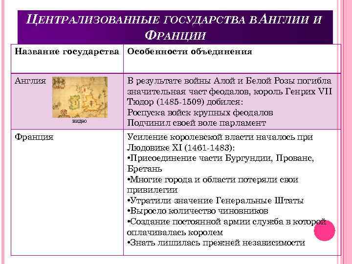 ЦЕНТРАЛИЗОВАННЫЕ ГОСУДАРСТВА В АНГЛИИ И ФРАНЦИИ Название государства Особенности объединения Англия видео Франция В