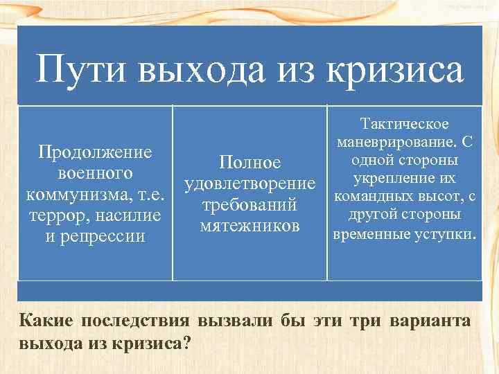 Пути выхода из кризиса Продолжение Полное военного удовлетворение коммунизма, т. е. требований террор, насилие