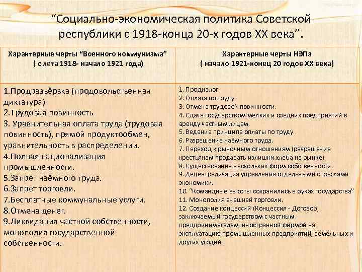 “Социально экономическая политика Советской республики с 1918 конца 20 х годов XX века”. Характерные