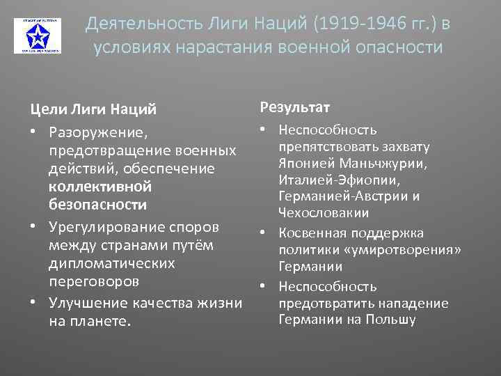 Деятельность Лиги Наций (1919 -1946 гг. ) в условиях нарастания военной опасности Цели Лиги