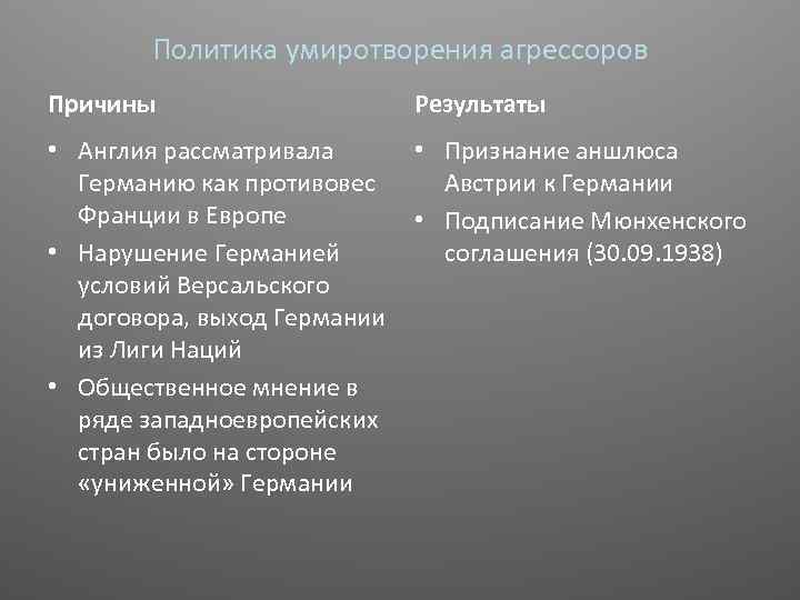 Политика умиротворения агрессоров Причины Результаты • Англия рассматривала Германию как противовес Франции в Европе