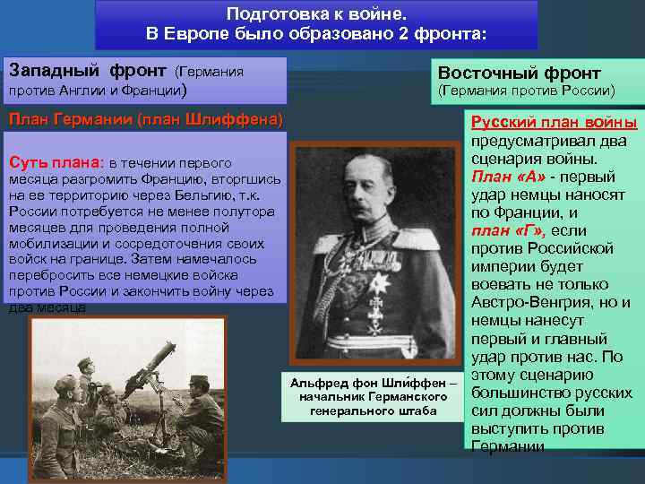 Подготовка к войне. В Европе было образовано 2 фронта: Западный фронт (Германия против Англии