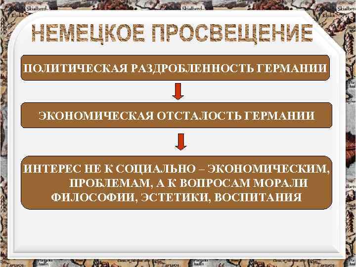 ПОЛИТИЧЕСКАЯ РАЗДРОБЛЕННОСТЬ ГЕРМАНИИ ЭКОНОМИЧЕСКАЯ ОТСТАЛОСТЬ ГЕРМАНИИ ИНТЕРЕС НЕ К СОЦИАЛЬНО – ЭКОНОМИЧЕСКИМ, ПРОБЛЕМАМ, А