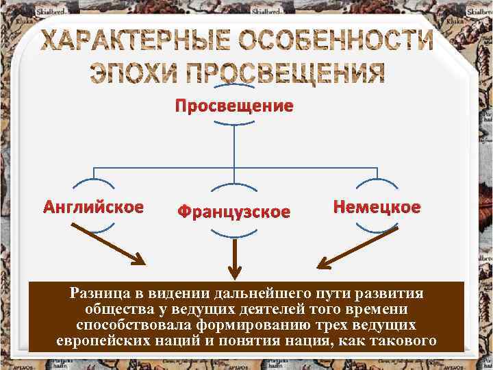 Просвещение Английское Французское Немецкое Разница в видении дальнейшего пути развития общества у ведущих деятелей