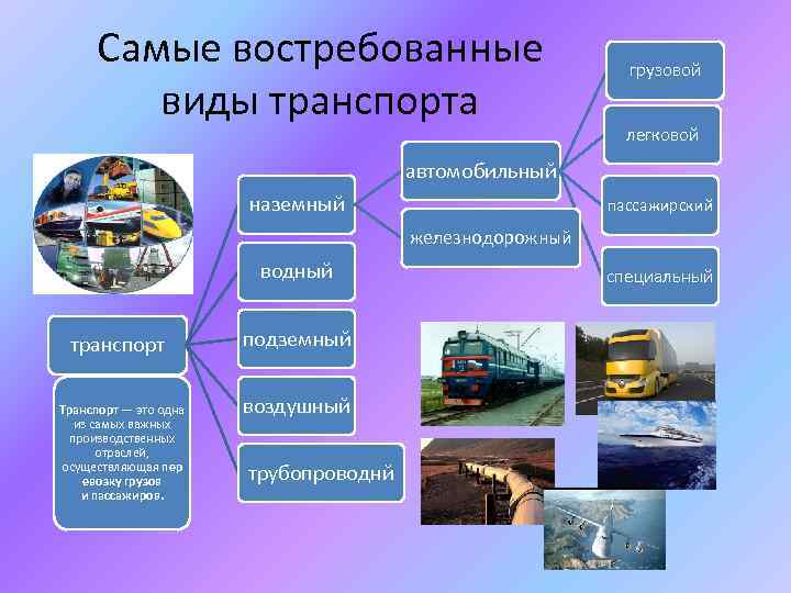 Самые востребованные виды транспорта грузовой легковой автомобильный наземный пассажирский железнодорожный водный транспорт Транспорт —