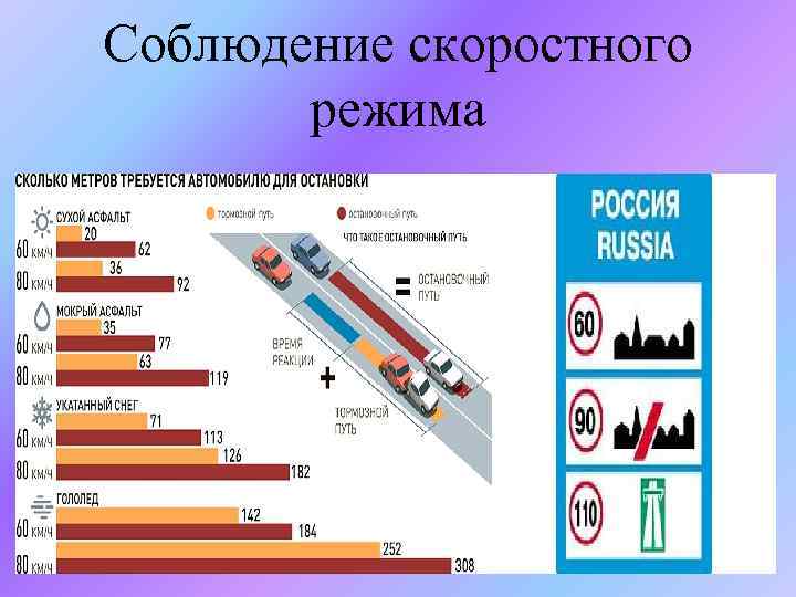 Соблюдение скоростного режима 