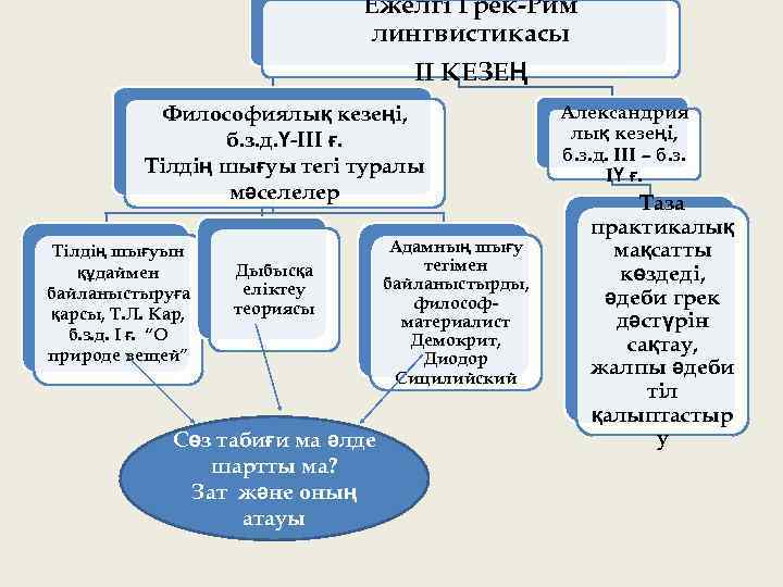 Орта перевод