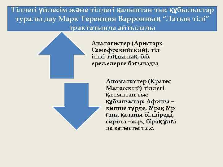 Тілдегі үйлесім және тілдегі қалыптан тыс құбылыстар туралы дау Марк Теренция Варронның “Латын тілі”