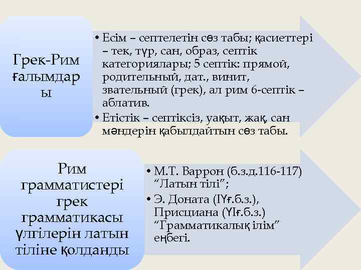Грек Рим ғалымдар ы • Есім – септелетін сөз табы; қасиеттері – тек, түр,