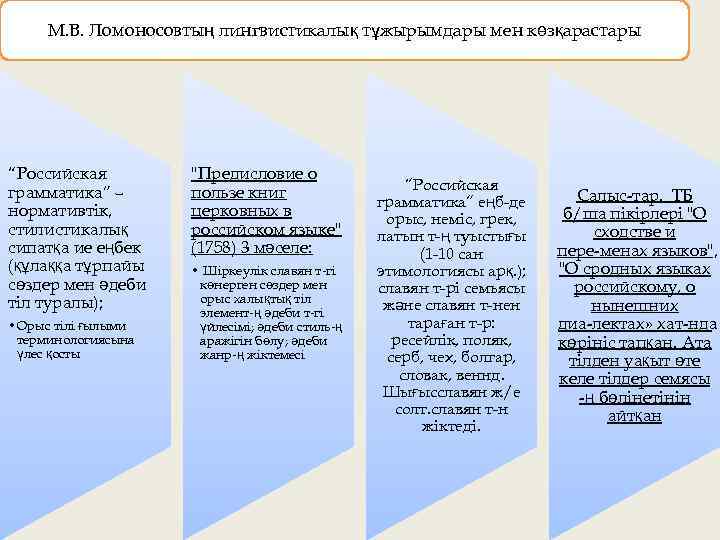 М. В. Ломоносовтың лингвистикалық тұжырымдары мен көзқарастары “Российская грамматика” – нормативтік, стилистикалық сипатқа ие