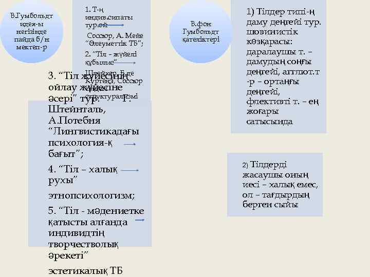 В. Гумбольдт идея ы негізінде пайда б/н мектеп р 1. Т ң индив. сипаты