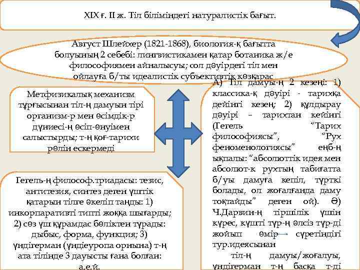 ХІХ ғ. ІІ ж. Тіл біліміндегі натуралистік бағыт. Август Шлейхер (1821 1868), биология қ
