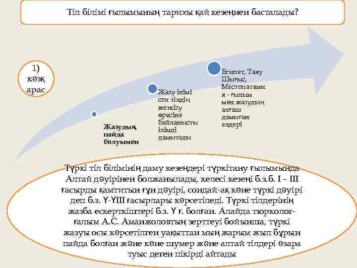 Тіл білімі ғылымының тарихы қай кезеңнен басталады? 1) көзқ арас Жазудың пайда болуымен Жазу