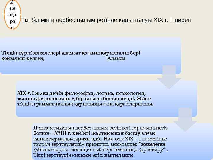 2 кө зқа ра Тіл білімінің дербес ғылым ретінде қалыптасуы ХІХ ғ. І ширегі