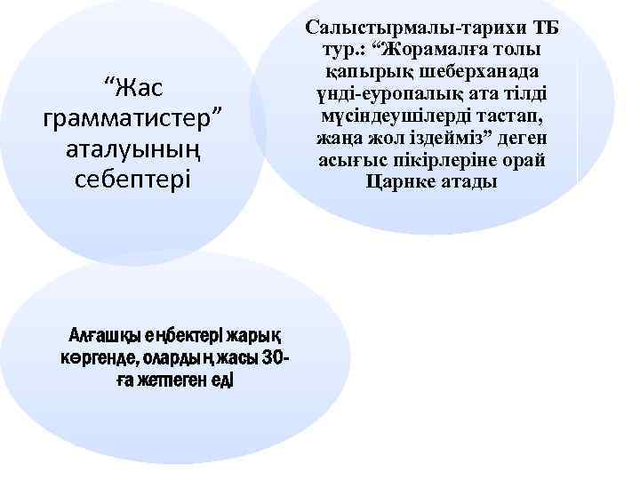 “Жас грамматистер” аталуының себептері Алғашқы еңбектері жарық көргенде, олардың жасы 30ға жетпеген еді Салыстырмалы-тарихи