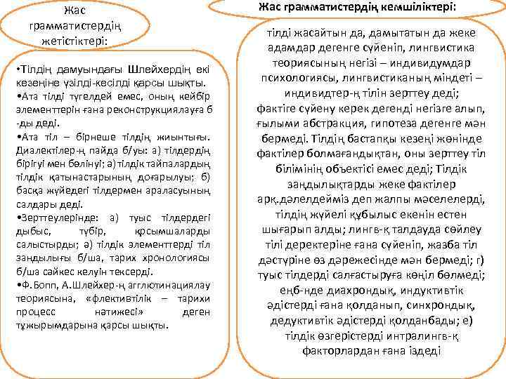 Жас грамматистердің жетістіктері: • Тілдің дамуындағы Шлейхердің екі кезеңіне үзілді-кесілді қарсы шықты. • Ата