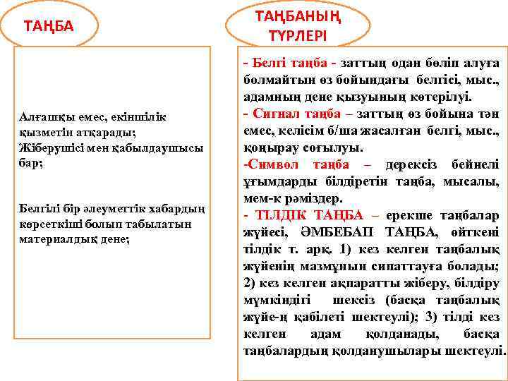 ТАҢБА Алғашқы емес, екіншілік қызметін атқарады; Жіберушісі мен қабылдаушысы бар; Белгілі бір әлеуметтік хабардың