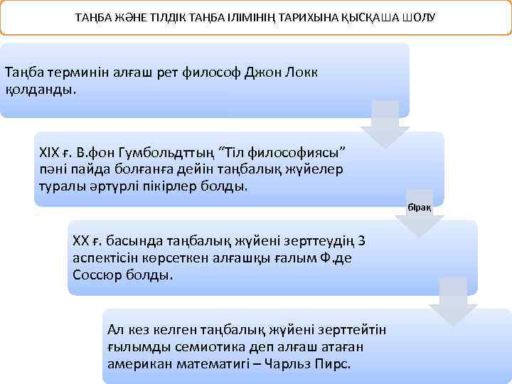 ТАҢБА ЖӘНЕ ТІЛДІК ТАҢБА ІЛІМІНІҢ ТАРИХЫНА ҚЫСҚАША ШОЛУ Таңба терминін алғаш рет философ Джон
