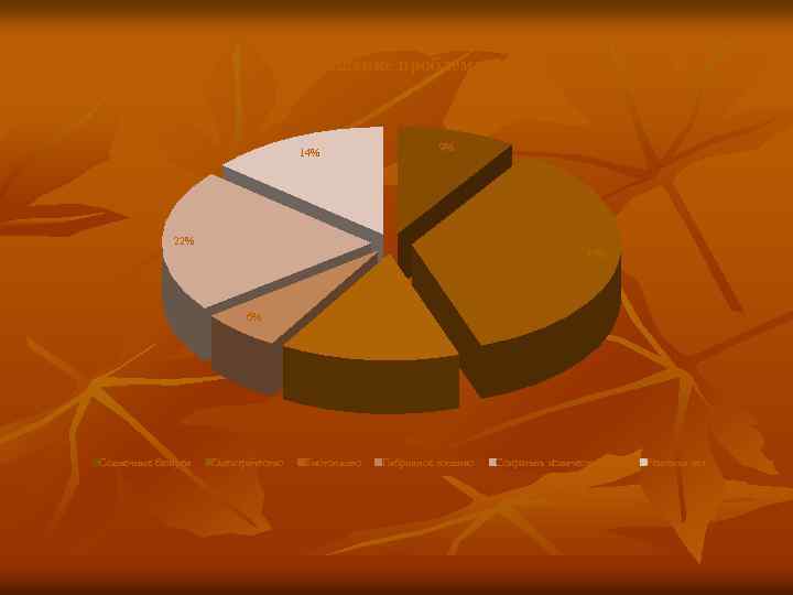 Решение проблемы. 9% 14% 22% 35% 6% 14% Солнечные батареи Электричество Биотопливо Гибридное топливо