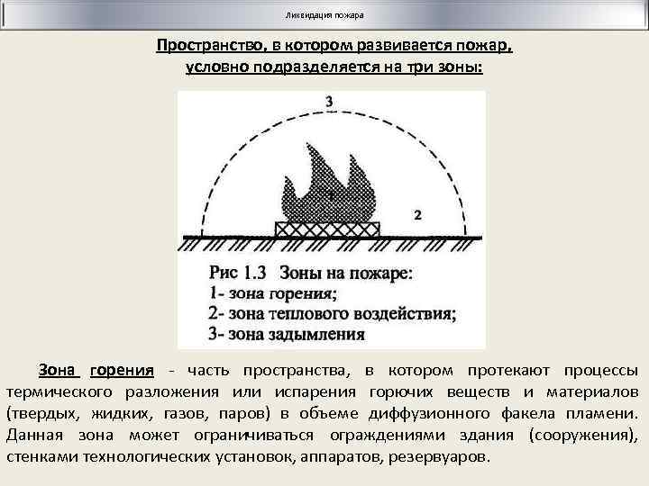 Ликвидация пожара Пространство, в котором развивается пожар, условно подразделяется на три зоны: Зона горения