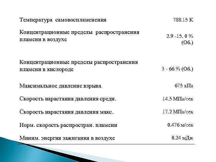 Верхний и нижний концентрационный предел. Схема концентрационных пределов распространения пламени. Температурные пределы распространения пламени.