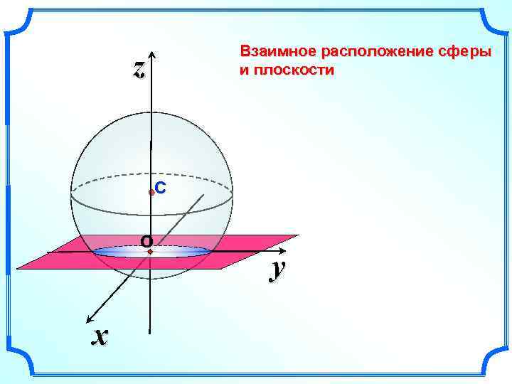 Взаимное расположение сферы и плоскости z С О x y 