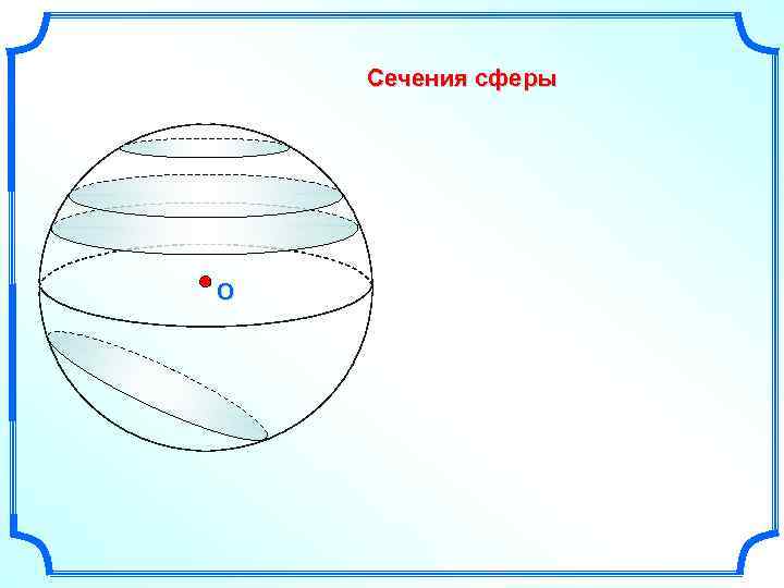 Сечения сферы O 