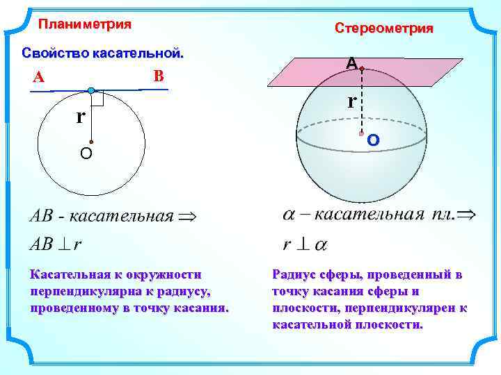 Планиметрия Стереометрия Свойство касательной. В А r О Касательная к окружности перпендикулярна к радиусу,