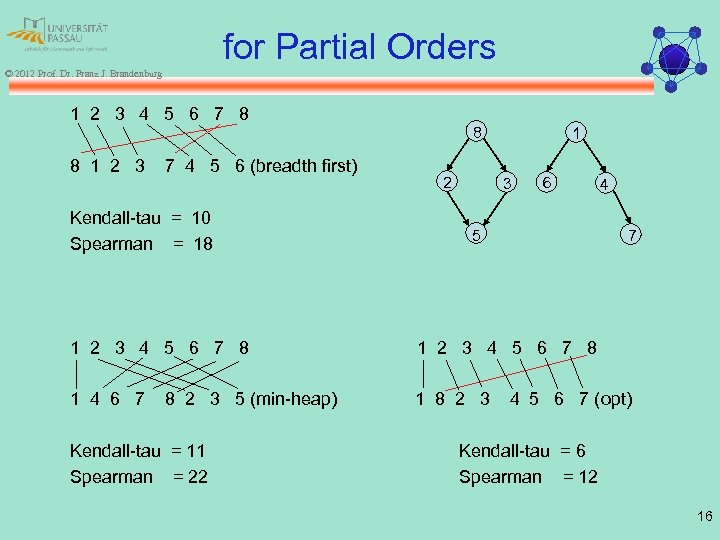 for Partial Orders © 2012 Prof. Dr. Franz J. Brandenburg 1 2 3 4