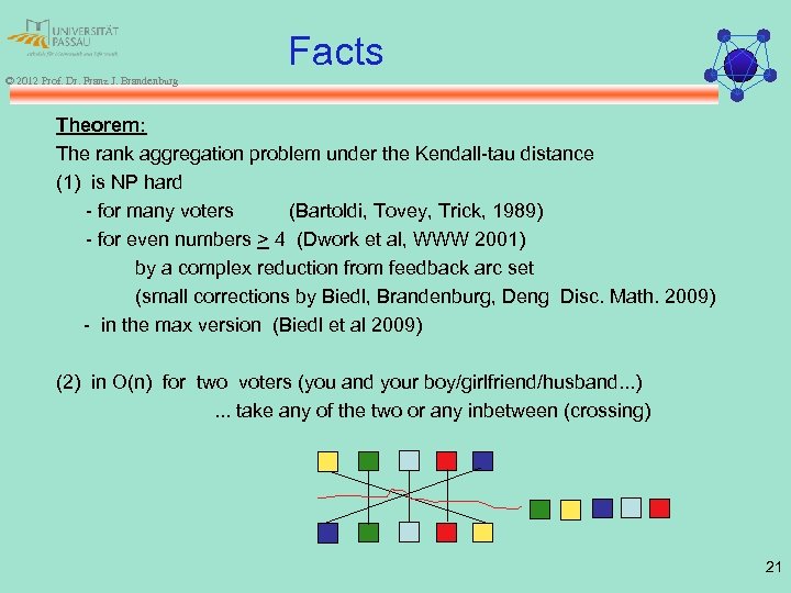 Facts © 2012 Prof. Dr. Franz J. Brandenburg Theorem: The rank aggregation problem under