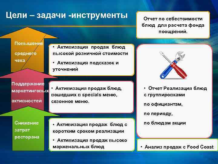 Увеличив среднюю. Мероприятия по увеличению среднего чека. Мероприятия для повышения среднего чека. Инструменты для поднятия среднего чека. Инструменты увеличения продаж.