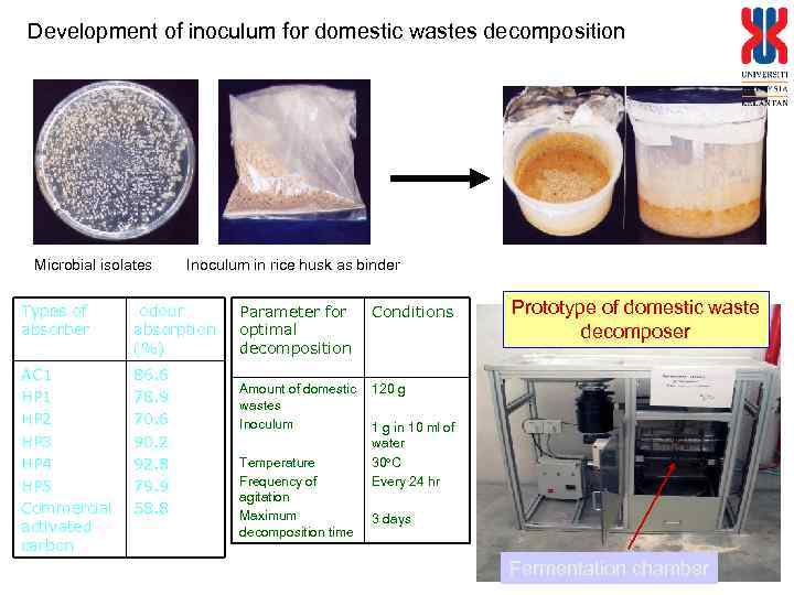 Development of inoculum for domestic wastes decomposition Microbial isolates Inoculum in rice husk as