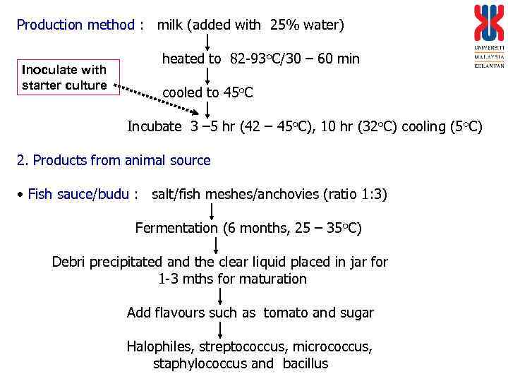 Production method : milk (added with 25% water) Inoculate with starter culture heated to