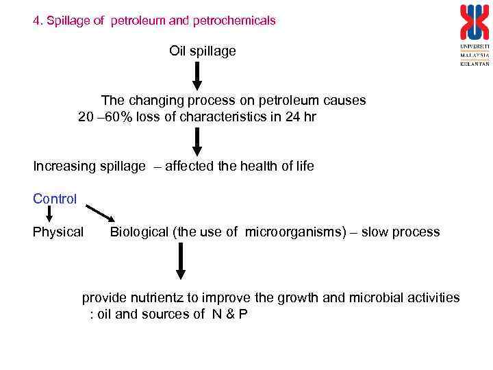 4. Spillage of petroleum and petrochemicals Oil spillage The changing process on petroleum causes