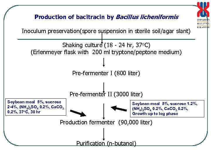 Production of bacitracin by Bacillus licheniformis Inoculum preservation(spore suspension in sterile soil/agar slant) Shaking