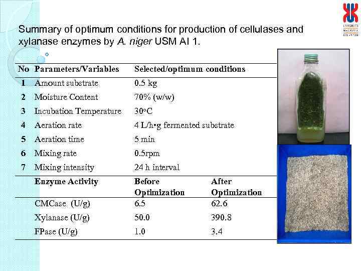 Summary of optimum conditions for production of cellulases and xylanase enzymes by A. niger