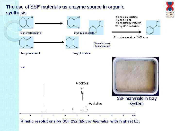 The use of SSF materials as enzyme source in organic synthesis 0. 5 ml